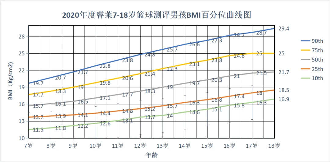怎样制作一份图文并茂的篮球规则指南?_0