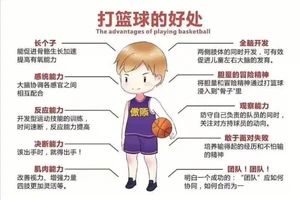 青少年篮球训练的原则